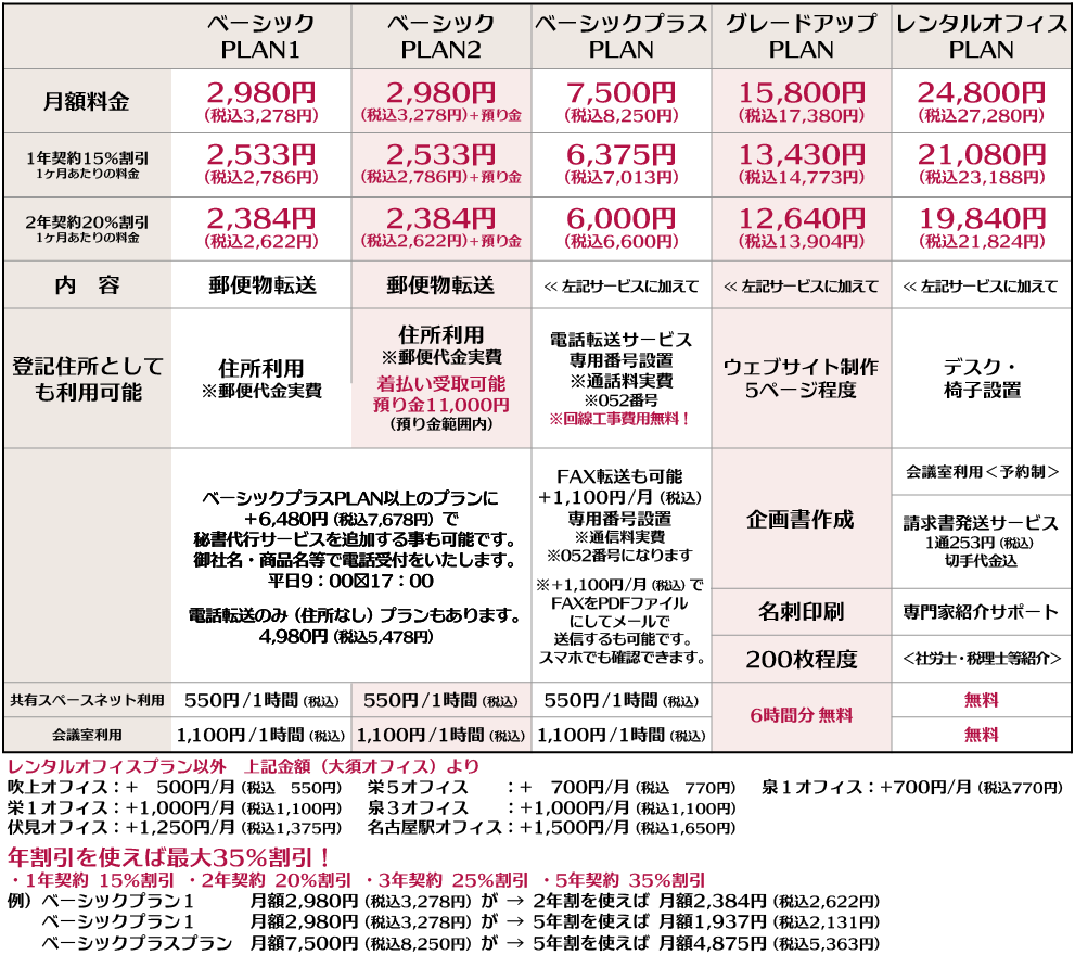 バーチャルオフィス名古屋ソリューションの料金プラン