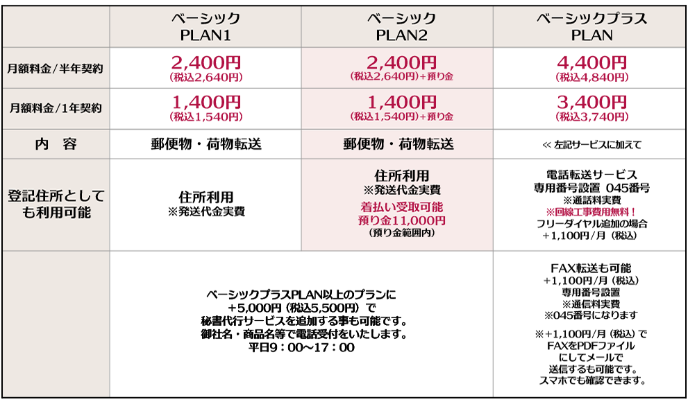バーチャルオフィス横浜ソリューションの料金プラン